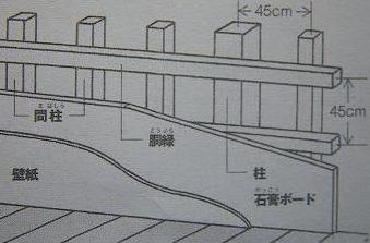 石膏ボード4