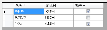 データの追加