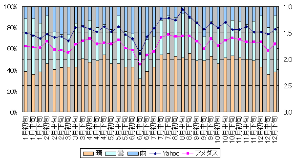 種子島 ロケット 晴天率