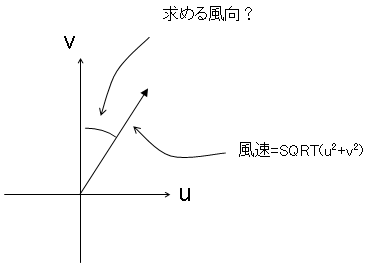 風速風向
