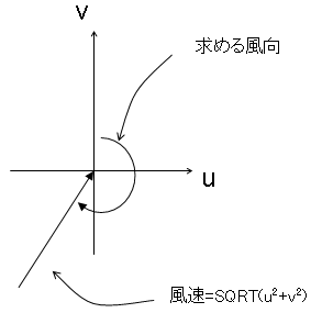 風速風向
