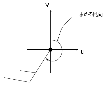 風速風向
