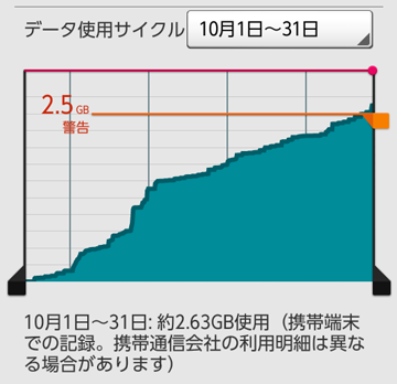 スマホプラン変更 Y!mobile
