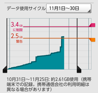 パケットマイレージ