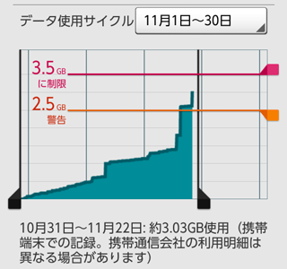 パケットマイレージ