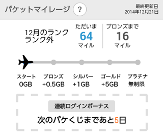 パケットマイレージ 連続ログイン