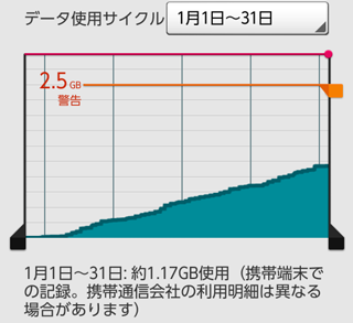 最適化ツール 通信異常 バックグラウンド