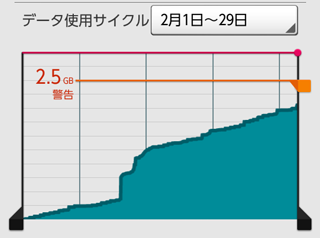 最適化ツール 通信異常 バックグラウンド