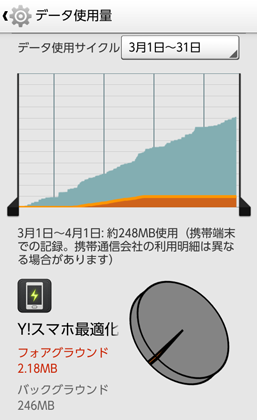 最適化ツール 通信異常 バックグラウンド