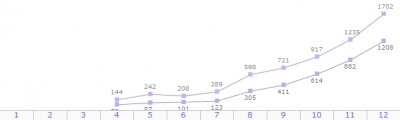 2015年のグラフ