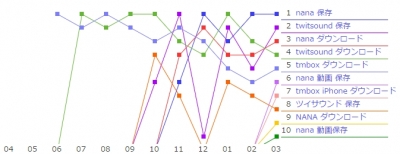 検索ワードランキング