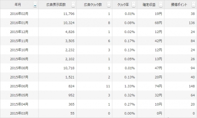 広告収益