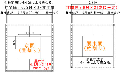 京間、関東間、九州間・・・ | 住まい・建築・デザインに関するコラム