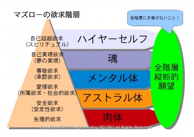 悟り願望成就