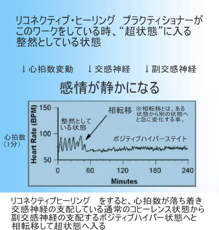 リコネクション