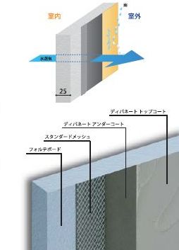 外張断熱