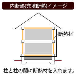 内断熱