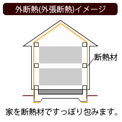 外断熱