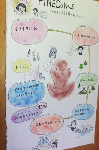 2012.7.24