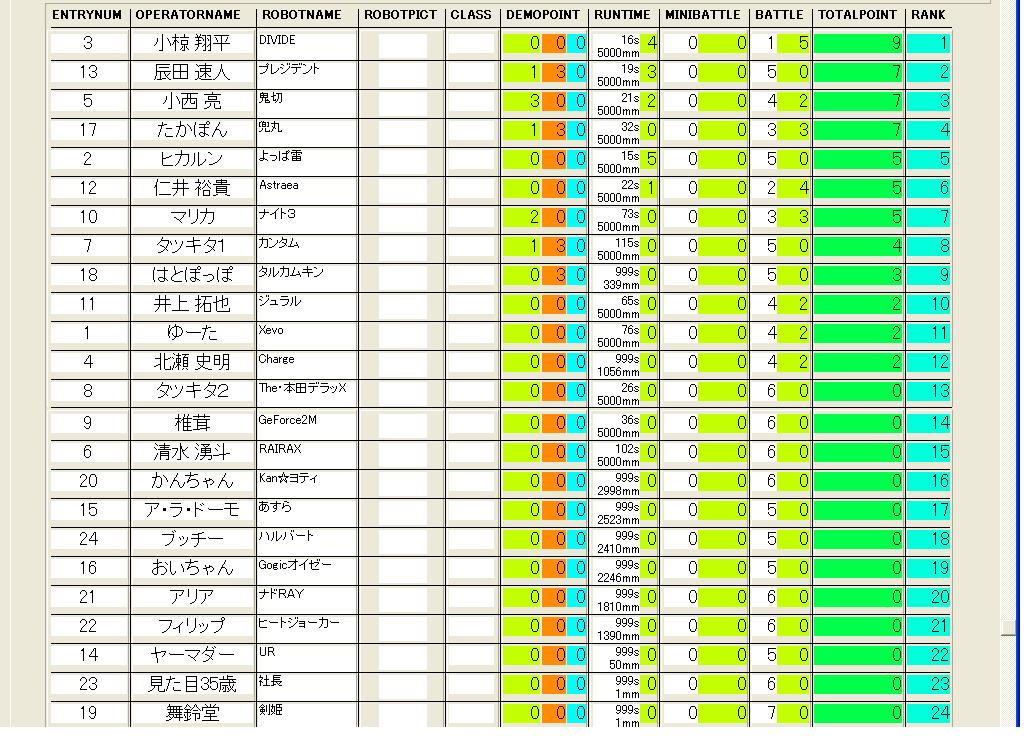 エントリークラス