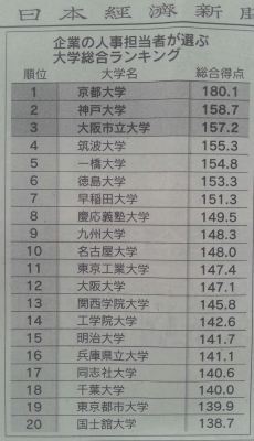 人事が選ぶ大学ランキング ～ 徳島大学 ～ | コークス・練炭・豆炭