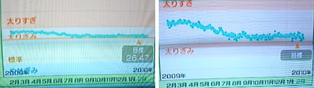 374日目
