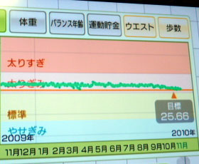 BMI経過