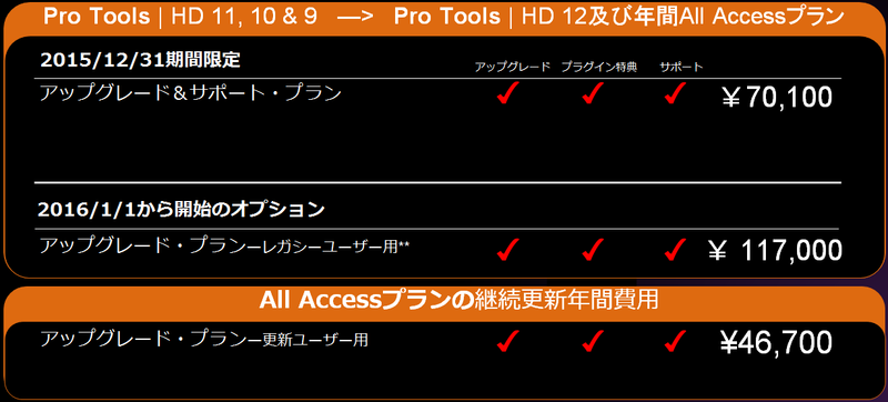 avid all access plan 8