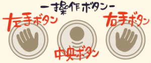 3つのボタン
