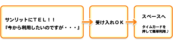 利用までの流れ