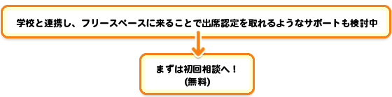 学校等の連携