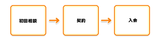 どんなふうに利用できるの?