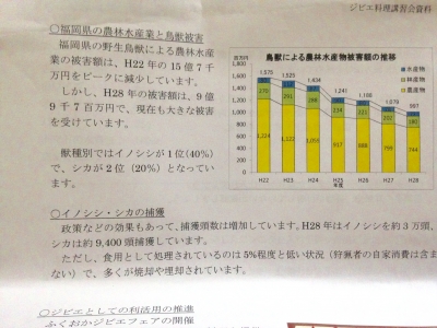 福岡の獣害資料