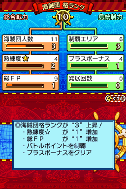格ランク