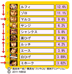 0323大会キャラランク.jpg