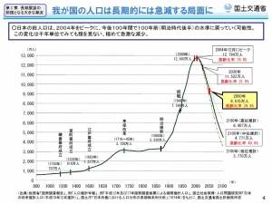 人口推計