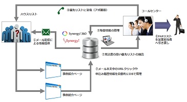 ソリューション01