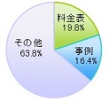 事例コンテンツの重要性