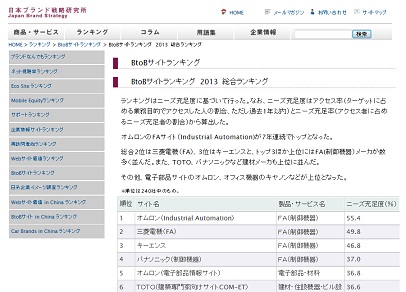 BtoBサイト調査2013