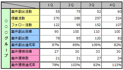 活動件数・達成率推移