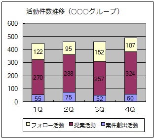 活動件数推移グラフ