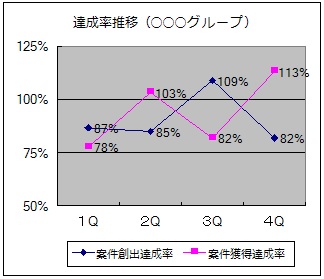 達成率推移グラフ