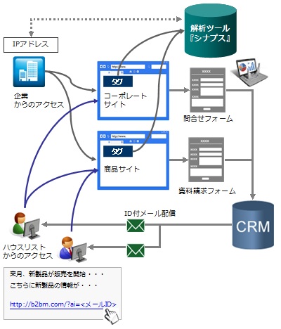 シナプス活用イメージ