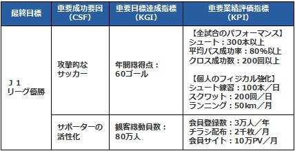 KPI設定