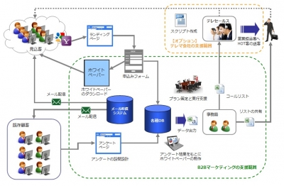 施策の全体イメージ