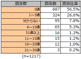 report_q1t