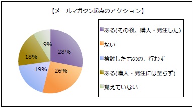 report_q4g