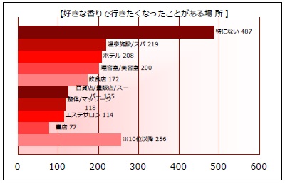 グラフ_行きたくなった場所