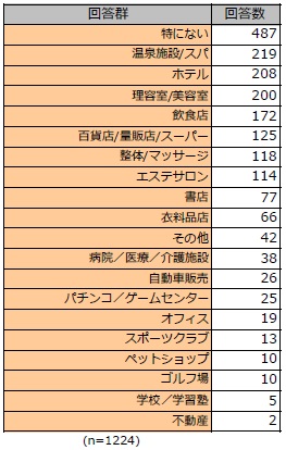 集計表_行きたくなった場所