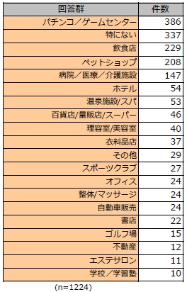 集計表_行きたくなくなった場所